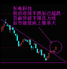 五大行業重點個股精評 計算機軟件開發及銷售