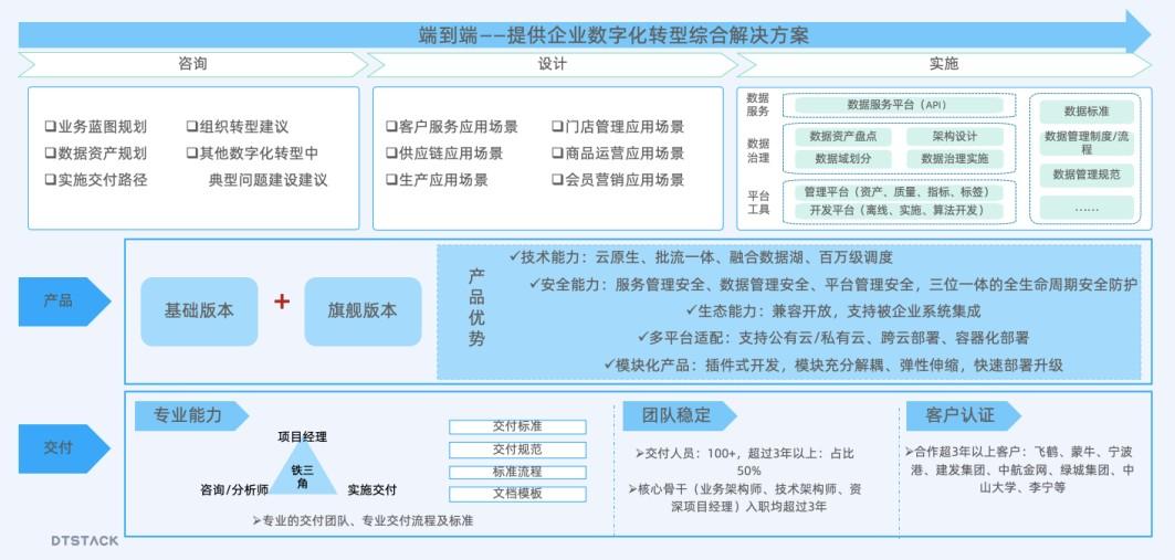 零售消費企業如何夯實數智化基礎，滿足高頻高效數據應用需求