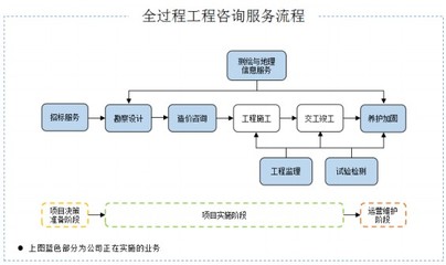 招標股份 技術咨詢服務如何助力企業打破行業馬太效應與‘增收不增利’困局？